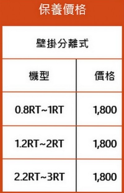 烏日保養冷氣, 烏日冷氣保養, 烏日空調清洗, 烏日空調清潔工程, 烏日冷氣清洗, 烏日冷氣師傅, 烏日冷氣行, 烏日冷氣清潔, 烏日清洗冷氣