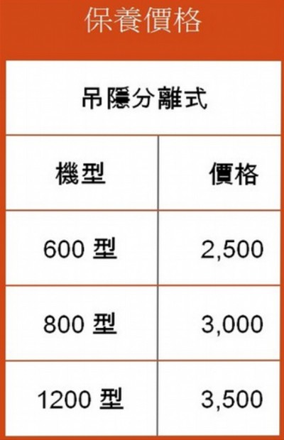 台中神岡保養冷氣, 台中神岡冷氣保養, 台中神岡空調清洗, 台中神岡空調清潔工程, 台中神岡冷氣清洗, 台中神岡冷氣師傅, 台中神岡冷氣行, 台中神岡冷氣清潔, 台中神岡清洗冷氣